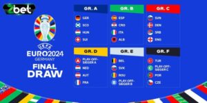 Cập nhật bảng đấu Euro 2024